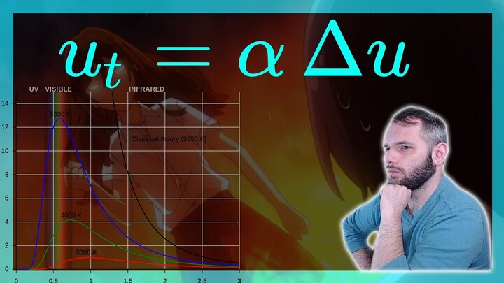 How hot is Hori from Horimiya?  We use Planck's Law to find out