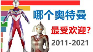 哪个奥特曼最受欢迎？看完这份排名你就知道了！【数据可视化】