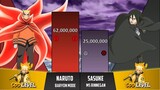 NARUTO vs SASUKE POWER LEVELS 2021 ðŸ”¥ ( Naruto Power Levels )