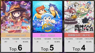 【3月】大家最认可的50部搞笑番！（补番目录）