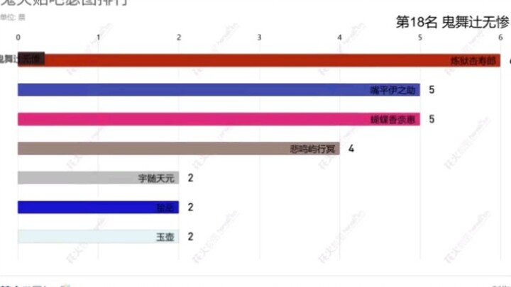 【Demon Slayer】อันดับ Tieba Setu