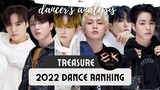 TREASURE: 2022 Dance Ranking (dancer’s analysis)