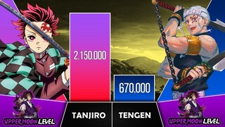 TANJIRO VS TENGEN Power Levels I Demon Slayer Power Scale I Sekai Power Scale
