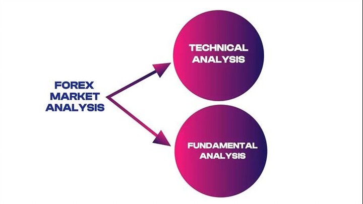 1. Forex Market Analysis Explained | Technical vs Fundamental Analysis (Complete Guide )