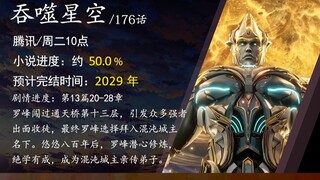 A roundup of the latest episode updates for 14 domestic animated series—Tian Ku Zhi Xing has already