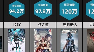Steam史上销量最高的国产游戏