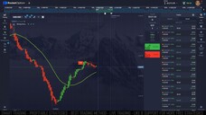 Pocket Option 2024 - Trend Strategy with WMA