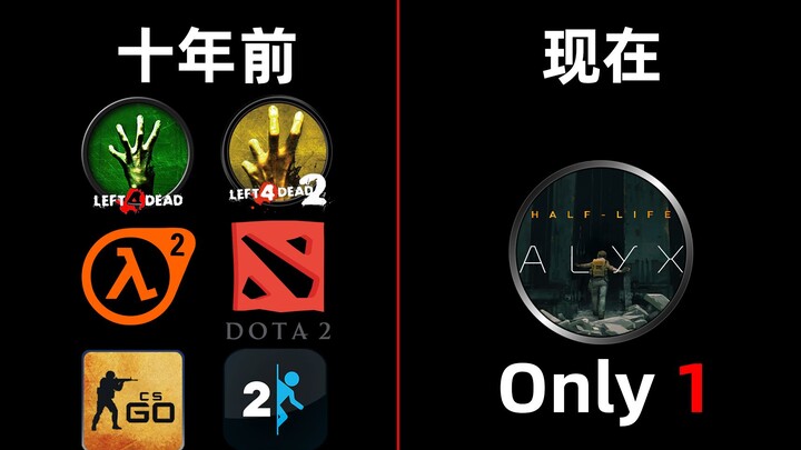 A deity descending the mountain? Lying flat? Giving up? The leader of the gaming industry! What exac