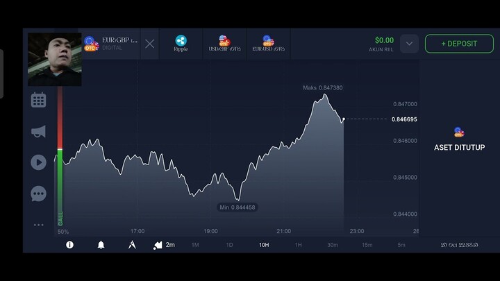 US $25.803. 77 trade via digital bitcoin