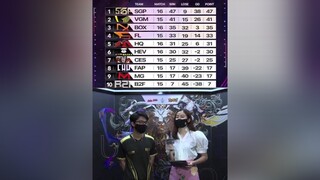 Top 4 vẫn căng quá nhỉ 😗😗 lqmb lienquan lienquanmobile_garena lienquanmobile garenalienquan xuhuongtiktok capcut