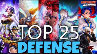 TOP 25 DEFENSE Type FIGHTERS | KOF Allstar TIERLIST February 2021