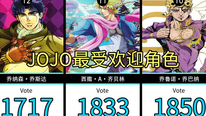 The 20 most popular JOJO characters among European and American netizens. Are there any characters y