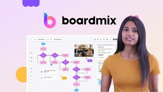 Boardmix Review: AI Whiteboard Features That Supercharge Teamwork