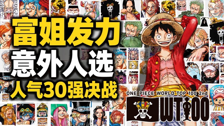 One Piece’s Top 30 in the popularity poll has been decided! Sister Fu spent six figures, and there’s