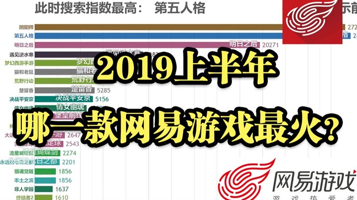 Which NetEase game was the hottest in the first half of 2019? You’ll find out after checking this ra