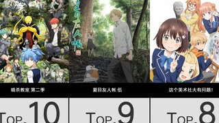 2016年番剧人气16强！