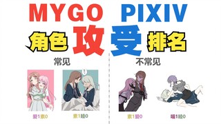 【数据可视化】P站MyGO角色攻受率排行榜