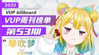 萌音与击剑？龙王赘媳？9月的能量应援  (VUP biliboard #53）