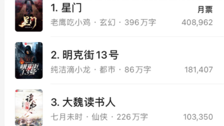 จุดเริ่มต้นสู่การบรรลุธรรม! วิธีเขียนนิยายออนไลน์ยุคนี้ให้ก้าวสู่ความเป็นเทพ!