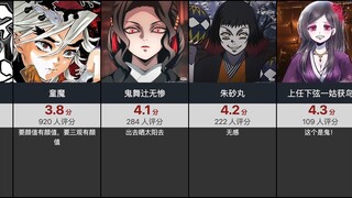 【虎扑评分】 鬼灭之刃人类组