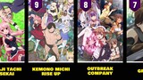 TOP 30 Best Isekai Anime With Overpowered MC | BEST ISEKAI ANIME