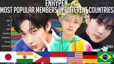 ENHYPEN - Most Popular Member in Different Countries with Worldwide since Debut