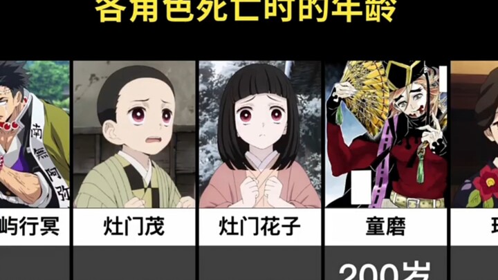 Demon Slayer The age of each character when they died!