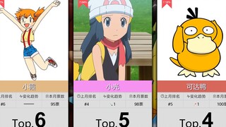 【3月】精灵宝可梦动漫角色人气Top50！（补番目录）