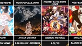 Anime World Records That You Must Know