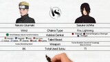 Naruto VS Sasuke Comparison: Who is Better ?