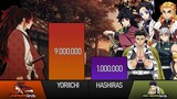 YORIICHI VS HASHIRAS POWER LEVEL (DEMON SLAYER POWER LEVELS) | remade and updated