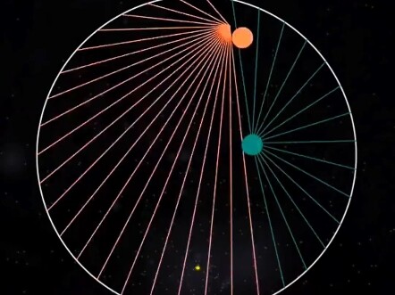 Every intersection causes one line to disappear. #GeometricShapes #PlanetAnimation
