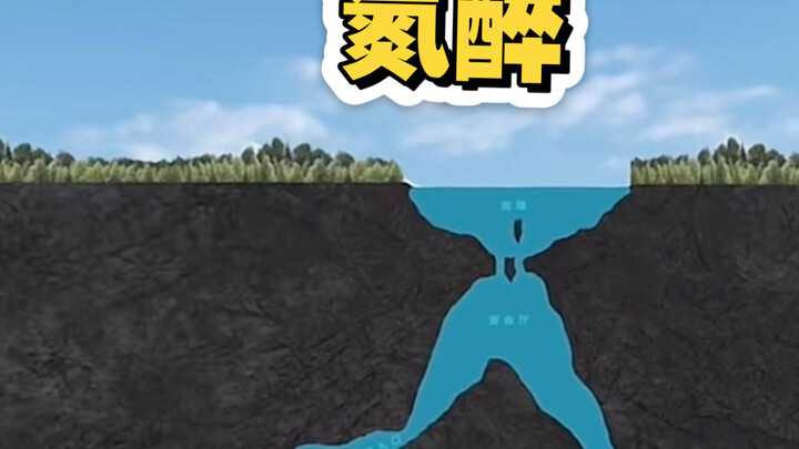ภาวะมึนงงจากไนโตรเจน