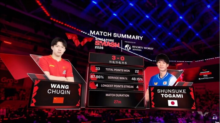 R32 | Wang Chuqin Vs Shunsuke Togami