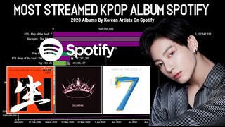 Most Streamed 2020 Albums By Korean Artists On Spotify | Of all time Records