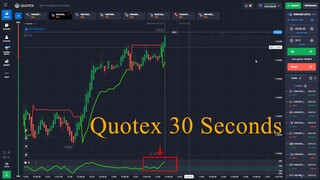 Quotex 30 Seconds Strategy Supertrend and CCI