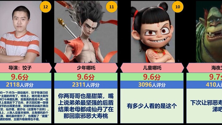 （某扑锐评）哪吒之魔童闹海角色评分