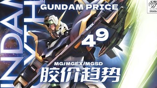 24年第49周一周胶价趋势【MG+MGEX+MGSD+MEGA篇】