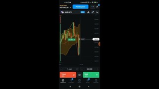 Get profit $3000 trade ini this market | day trading