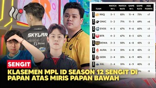 RRQ KETAR-KETIR AE DALAM GOA! KLASEMEN MPL ID SEASON 12, Makin Panas Perebutan Tahta