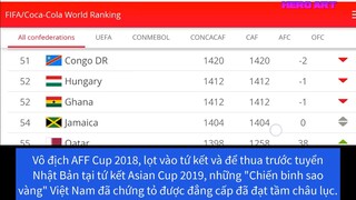 BXH FIFA tháng 3-2019 ĐT Việt Nam ở đâu trên thế giới