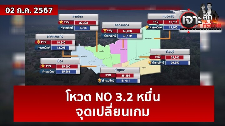 โหวต NO 3.2 หมื่น...จุดเปลี่ยนเกม | เจาะลึกทั่วไทย | 02 ก.ค. 67