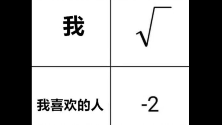 Silly Memes | Why You Don’t Have a Girlfriend, Explained Mathematically