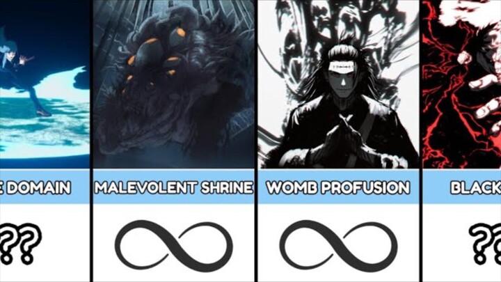 WEAKEST TO STRONGEST ABILITIES IN JUJUTSU KAISEN