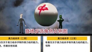 【原野郎中】登场反派角色比例图