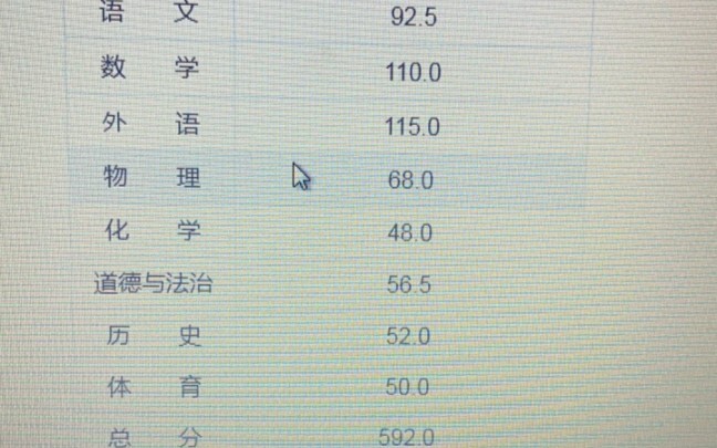 还有人记得中考出成绩那天吗？