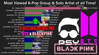 [BTS joins BLACKPINK with over 4 MV Billion Views] Most Viewed K-Pop MV History!