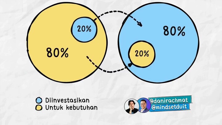 Teori Pareto
