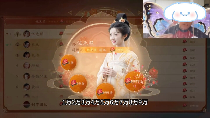 Aaaaa! Đào Hắc Hắc bùng nổ với 230.000 hoa tươi! Cùng góp sức đưa Vũ Hoàng lên đỉnh!!!