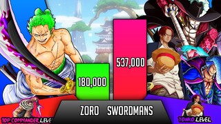 Zoro Vs All Swordmans (Mihawk,Shanks,Law, Fujitora,Oden etc.) One Piece Power Levels - SP Senpai